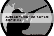 2021年各国外汇储备一览表-各国外汇储备排行榜2018