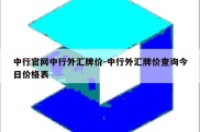 中行官网中行外汇牌价-中行外汇牌价查询今日价格表