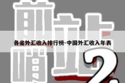 各省外汇收入排行榜-中国外汇收入年表