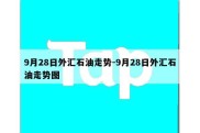 9月28日外汇石油走势-9月28日外汇石油走势图