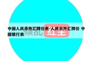 中国人民币外汇牌价表-人民币外汇牌价 中国银行表