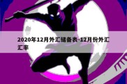 2020年12月外汇储备表-12月份外汇汇率