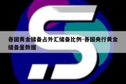 各国黄金储备占外汇储备比例-各国央行黄金储备量数据