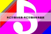 外汇行情分析表-外汇行情分析表最新