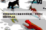 世界领先的外汇储备货币排名第一-世界外汇储备币种占比