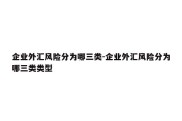 企业外汇风险分为哪三类-企业外汇风险分为哪三类类型