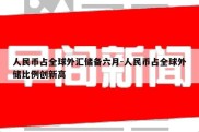 人民币占全球外汇储备六月-人民币占全球外储比例创新高