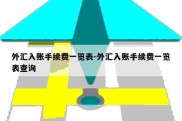 外汇入账手续费一览表-外汇入账手续费一览表查询