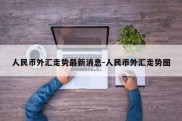 人民币外汇走势最新消息-人民币外汇走势图