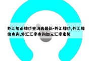 外汇加币牌价查询表最新-外汇牌价,外汇牌价查询,外汇汇率查询加元汇率走势