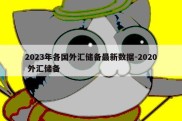 2023年各国外汇储备最新数据-2020 外汇储备