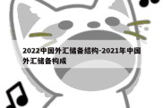 2022中国外汇储备结构-2021年中国外汇储备构成