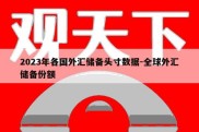 2023年各国外汇储备头寸数据-全球外汇储备份额