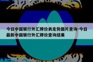 今日中国银行外汇牌价表走势图片查询-今日最新中国银行外汇牌价查询结果