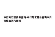 中行外汇牌价表查询-中行外汇牌价查询今日价格表天气预报