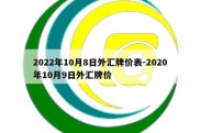 2022年10月8日外汇牌价表-2020年10月9日外汇牌价