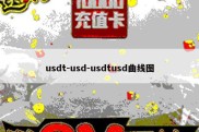 usdt-usd-usdtusd曲线图