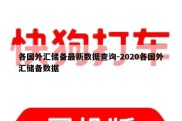 各国外汇储备最新数据查询-2020各国外汇储备数据