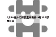 9月28日外汇牌价查询表格-9月28号美金汇率