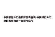 中国银行外汇最新牌价表查询-中国银行外汇牌价表查询表一血研所疝气