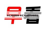 外汇周线做单-外汇周线和日线结合