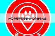 外汇券冠号价格表-外汇券冠号大全