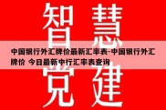 中国银行外汇牌价最新汇率表-中国银行外汇牌价 今日最新中行汇率表查询