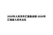 2020年人民币外汇储备金额-2020外汇储备人民币占比