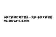 中国工商银行外汇牌价一览表-中国工商银行外汇牌价实时汇率查询