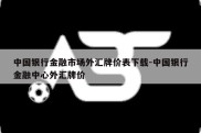 中国银行金融市场外汇牌价表下载-中国银行金融中心外汇牌价