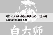 外汇15分钟k线短线买卖技巧-15分钟外汇短线均线交易系统