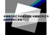 中国银行外汇今日牌价百度-中国银行外汇今日最新牌价汇率表