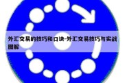 外汇交易的技巧和口诀-外汇交易技巧与实战图解