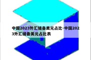 中国2023外汇储备美元占比-中国2023外汇储备美元占比表