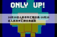 10月28日人民币外汇牌价表-10月28日人民币外汇牌价表最新