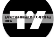 全球外汇储备最新占比前10大-外汇储备全球排名