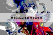 外汇usdcad走势-外汇走势图