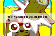 2018外汇储备走势-2018年的外汇储备