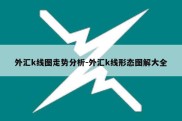 外汇k线图走势分析-外汇k线形态图解大全