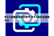 外汇k线图基础知识教学-外汇k线形态图解大全