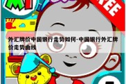 外汇牌价中国银行走势如何-中国银行外汇牌价走势曲线