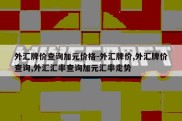 外汇牌价查询加元价格-外汇牌价,外汇牌价查询,外汇汇率查询加元汇率走势