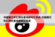 中国银行外汇牌价查询即时汇率表-中国银行外汇牌价查询即时汇率表