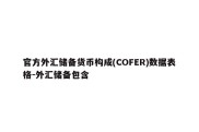 官方外汇储备货币构成(COFER)数据表格-外汇储备包含