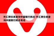 外汇牌价表查询中国银行网点-外汇牌价表查询中国银行网点电话