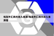 埃及外汇四大收入来源-埃及外汇四大收入来源是