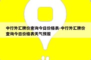 中行外汇牌价查询今日价格表-中行外汇牌价查询今日价格表天气预报