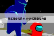 外汇储备走势2023-外汇储备走势图