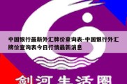 中国银行最新外汇牌价查询表-中国银行外汇牌价查询表今日行情最新消息