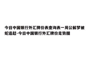 今日中国银行外汇牌价表查询表一周公解梦被蛇追赶-今日中国银行外汇牌价走势图